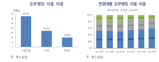 (우리금융경영연구소 제공)